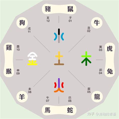 嫙五行屬性|汘的五行属什么,汘字的五行属性,汘的寓意